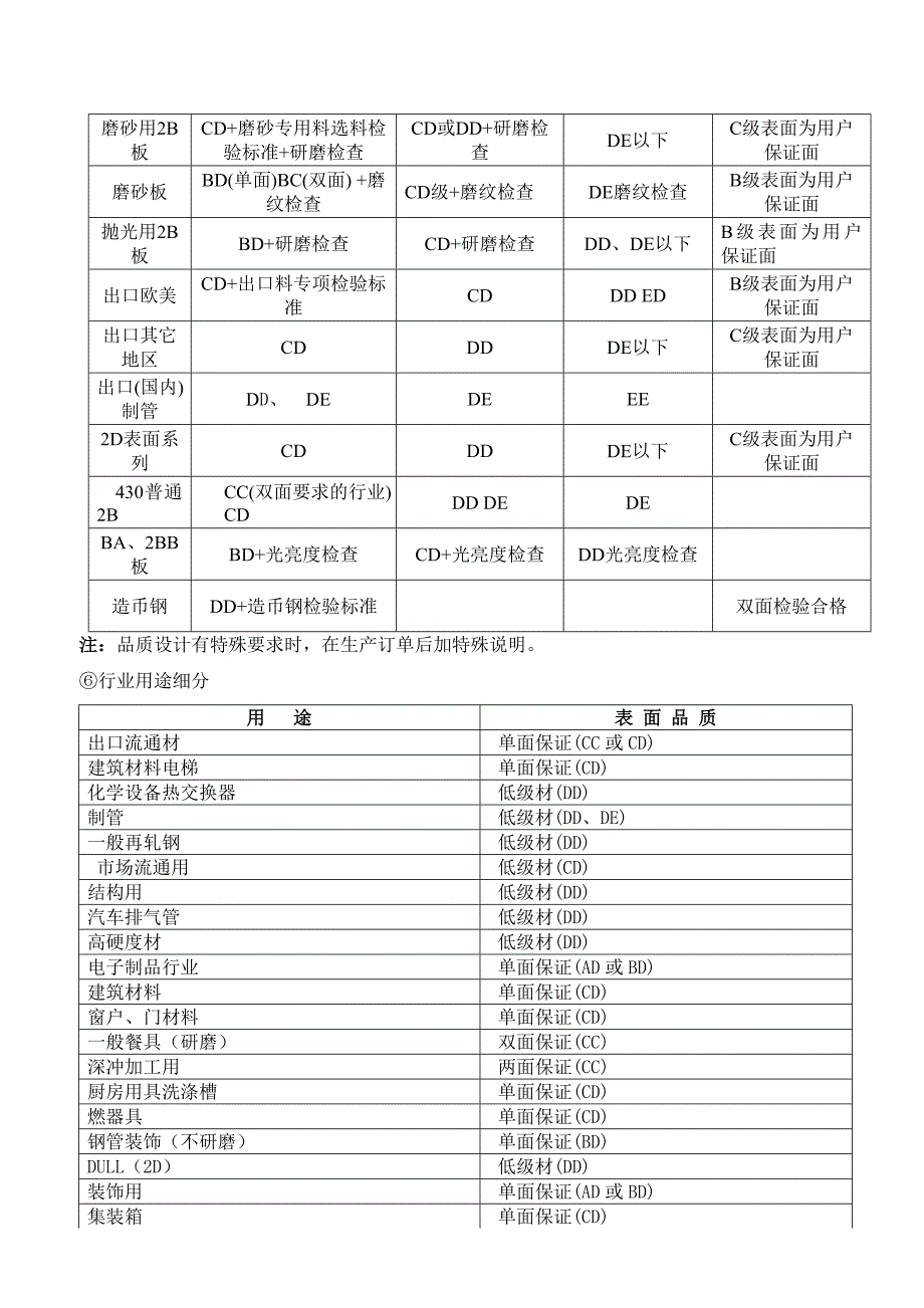 太钢不锈冷轧质量检查基准_第3页