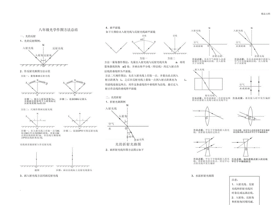 八年级物理光路图知识总结与作图方法_第1页