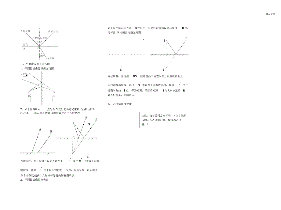 八年级物理光路图知识总结与作图方法_第2页