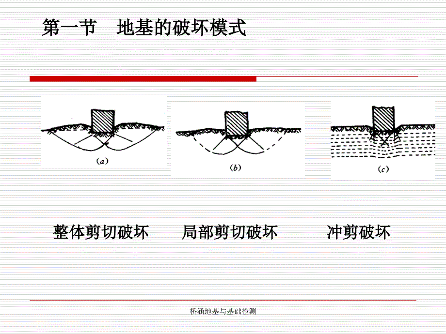 桥涵地基与基础检测课件_第4页