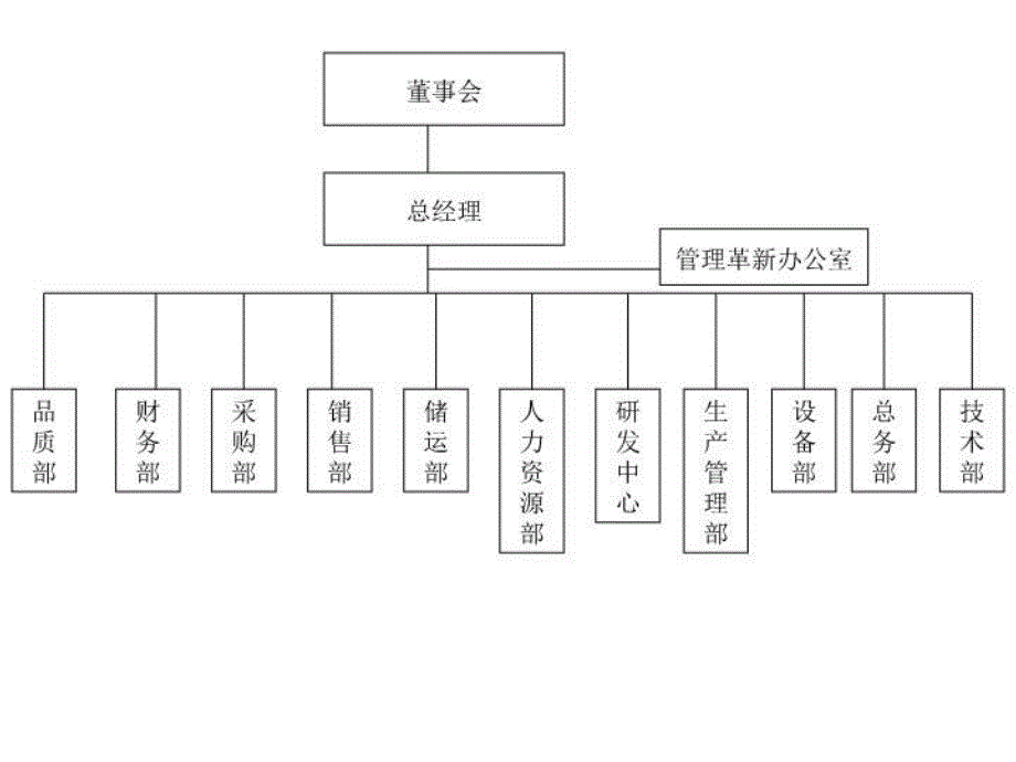 公司经营体制教学资料_第4页