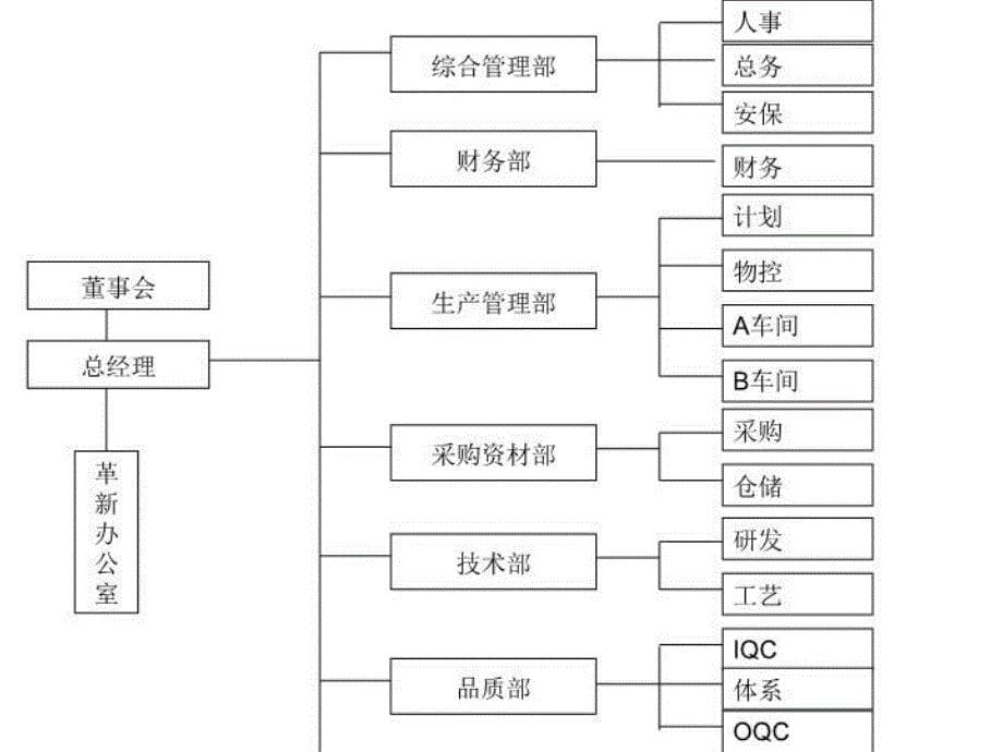 公司经营体制教学资料_第5页