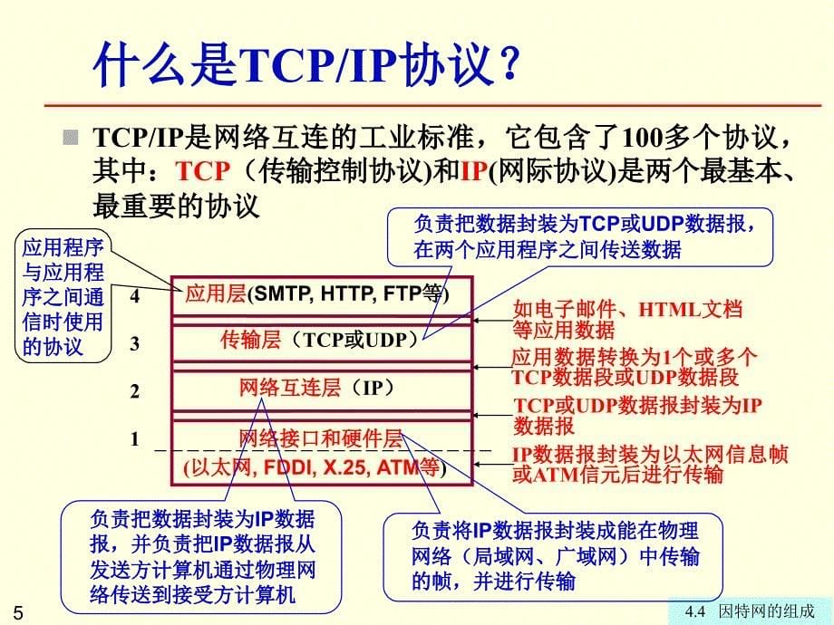 第4章因特网的组成ppt课件_第5页