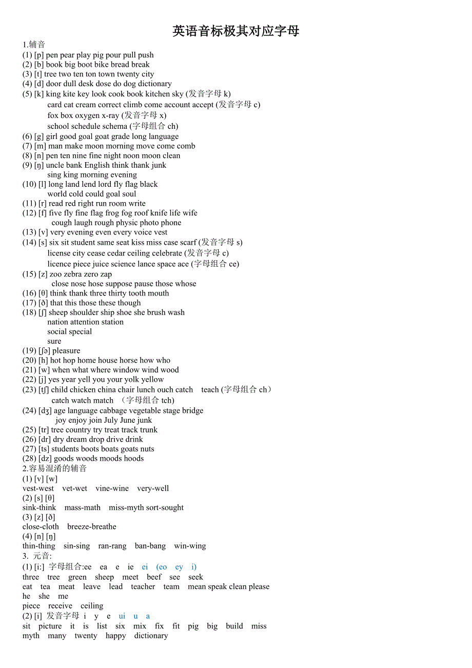 英语音标对应的26个字母(精华_第1页