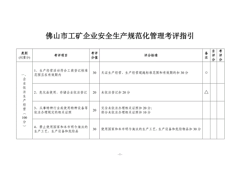 佛山市工矿企业安全生产规范化管理考评指引_第1页