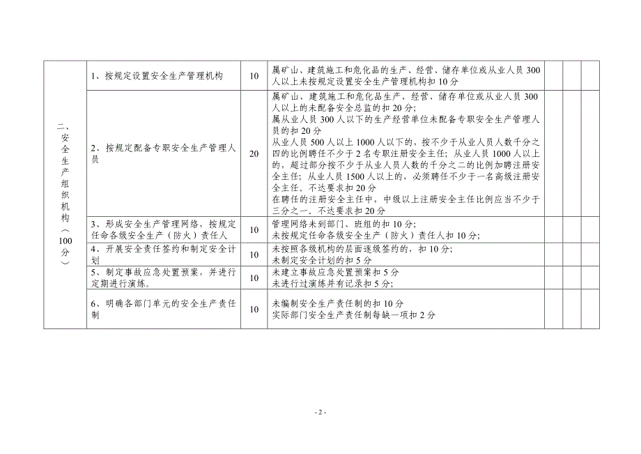 佛山市工矿企业安全生产规范化管理考评指引_第2页