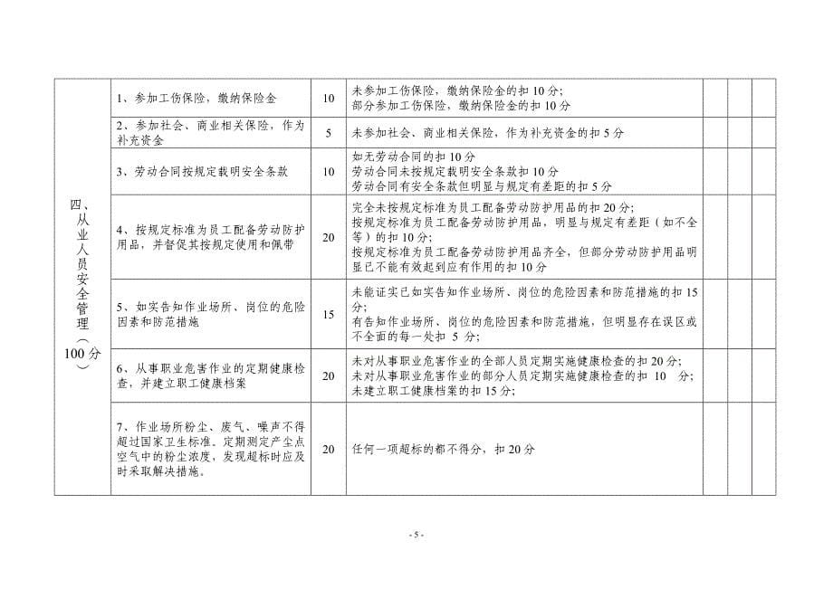 佛山市工矿企业安全生产规范化管理考评指引_第5页