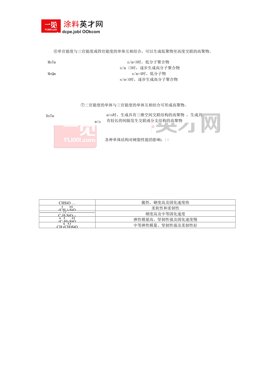 有机硅单体形成高聚物的一些特性_第2页