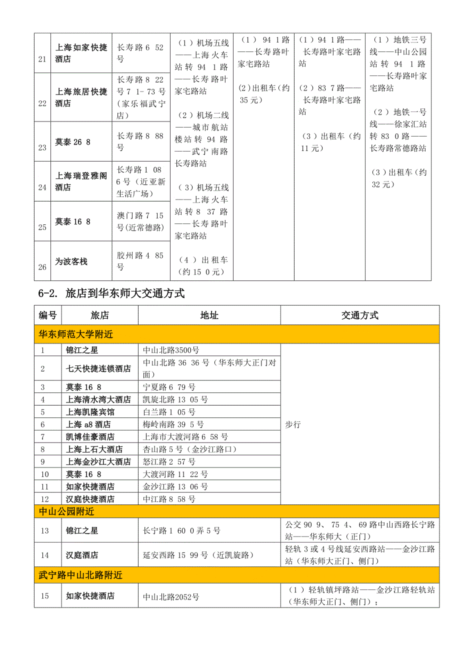 入沪后到旅店的交通方式和旅店到华东师大交通方式_第3页