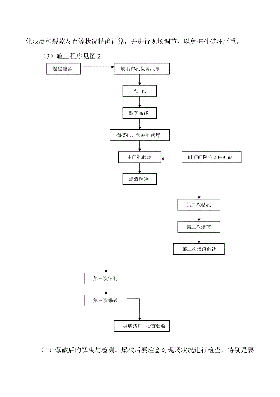 人工挖孔桩施工遇到特殊问题的处理_第4页