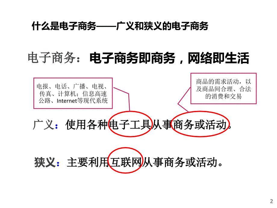 电子商务之网上开店(第1讲).ppt_第2页