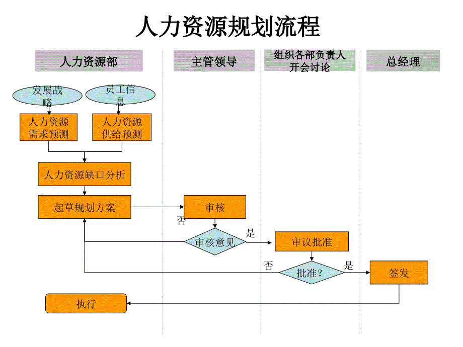 人事行政管理流程_第1页