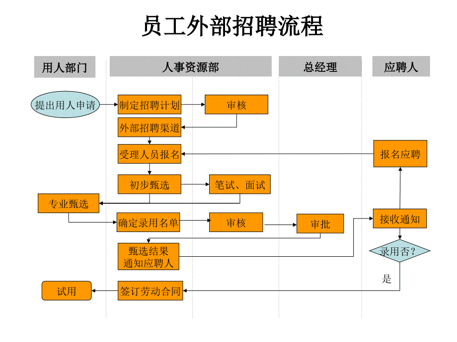 人事行政管理流程_第4页