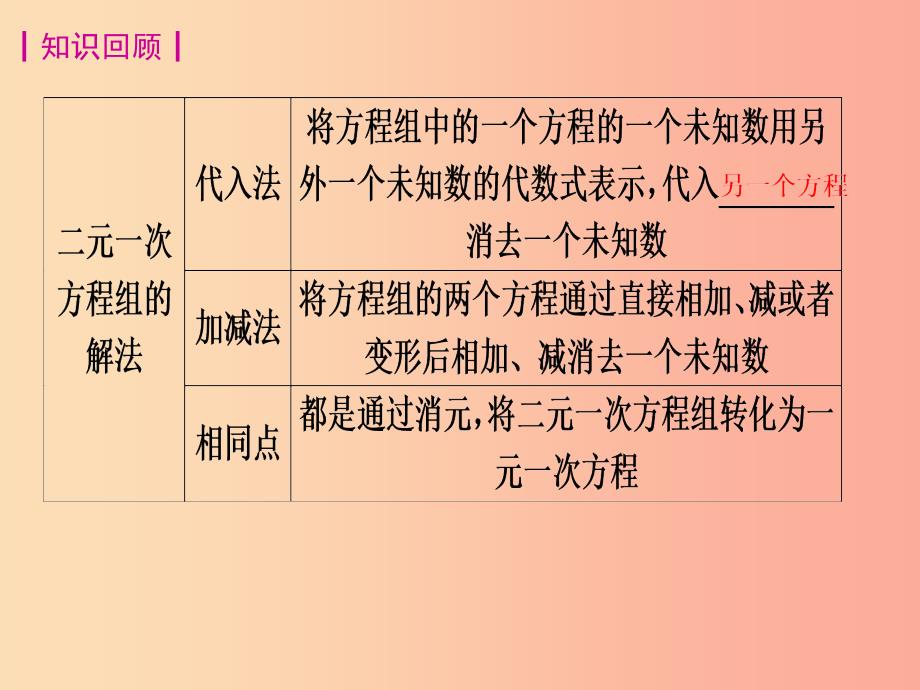 江西省中考数学复习 第1讲 一次方程（组）及其应用课件.ppt_第4页