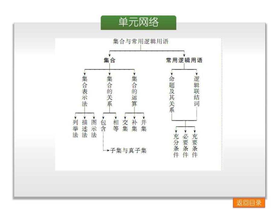 高考数学理第1单元集合与常用逻辑用语_第2页