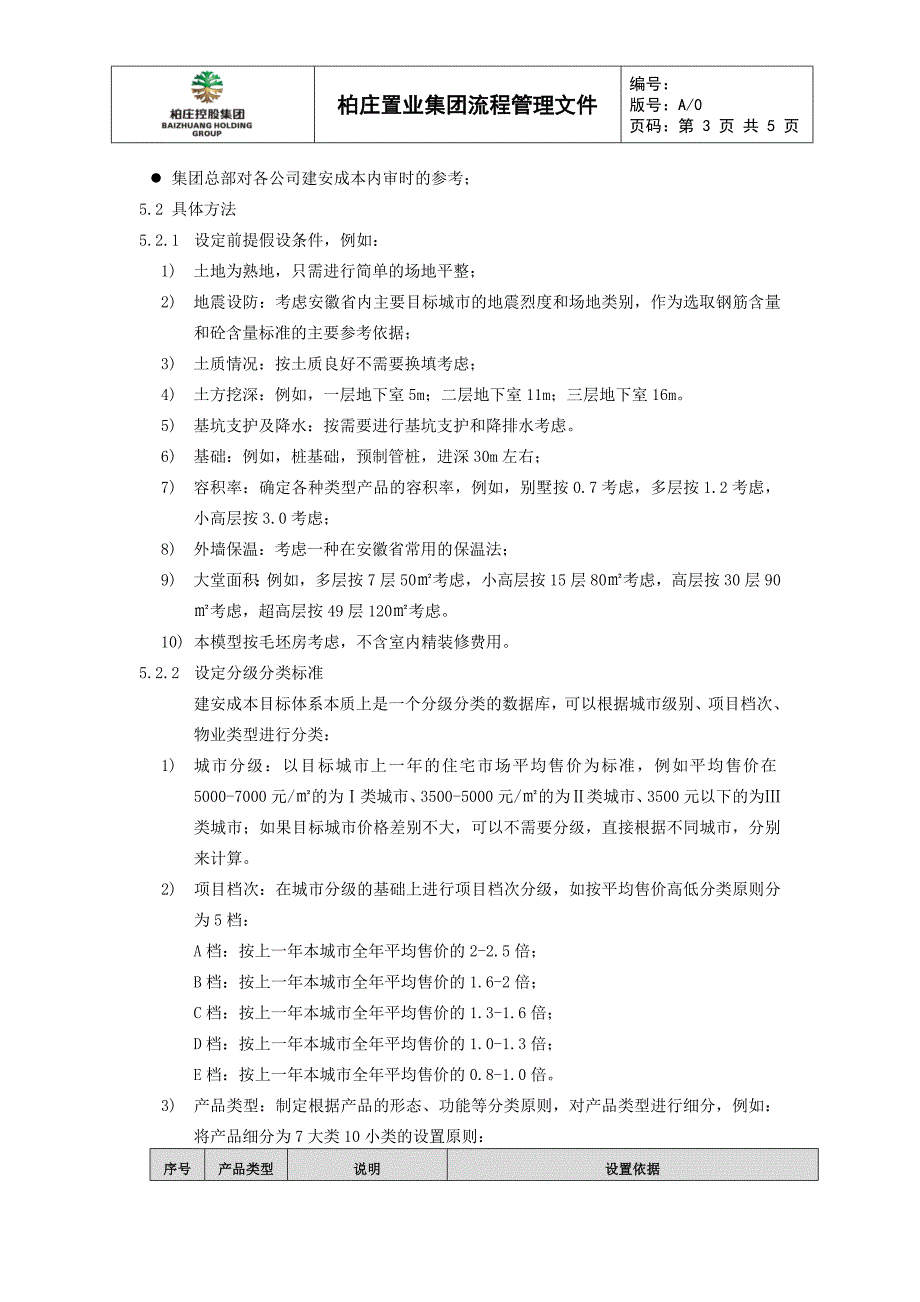 房地产企业流程管理文件房地产项目目标成本管理建安成本目标体系建立方法作业指引_第3页