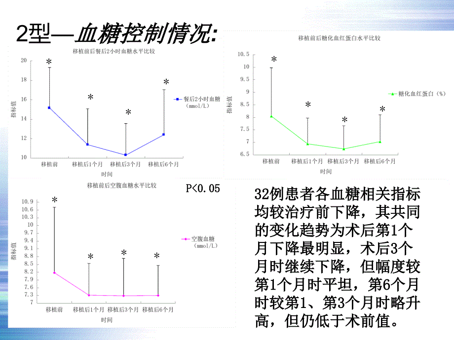 干细胞移植治疗糖尿病课件_第3页