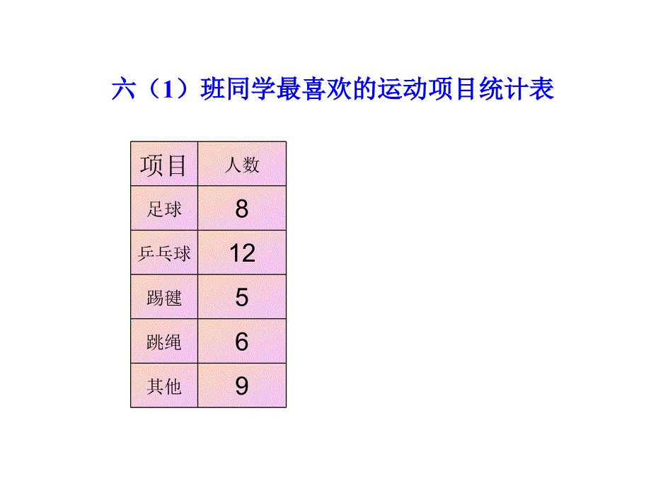 《扇形统计图》课件_第3页