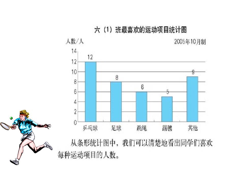 《扇形统计图》课件_第4页