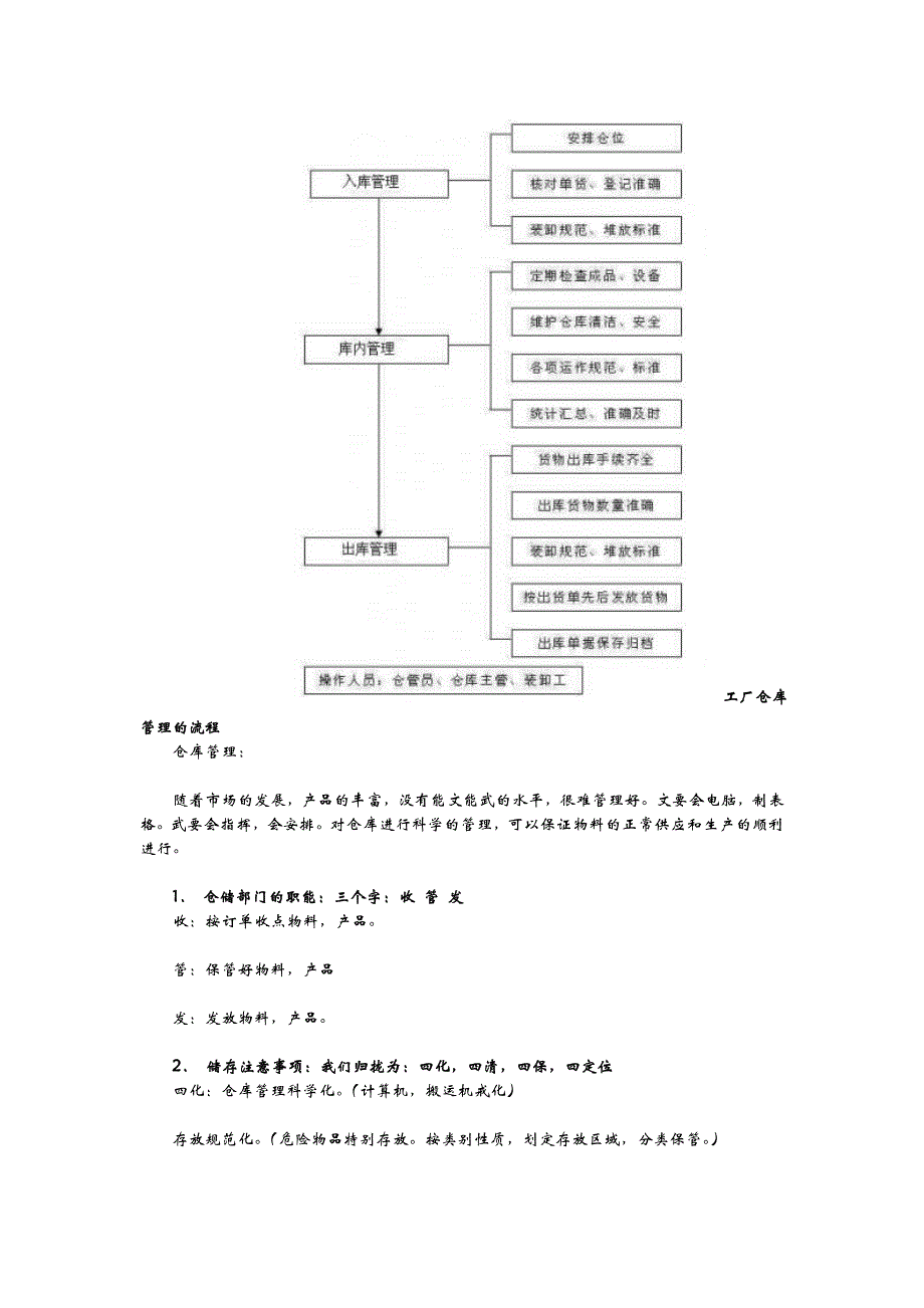 仓库管理的流程范本_第4页