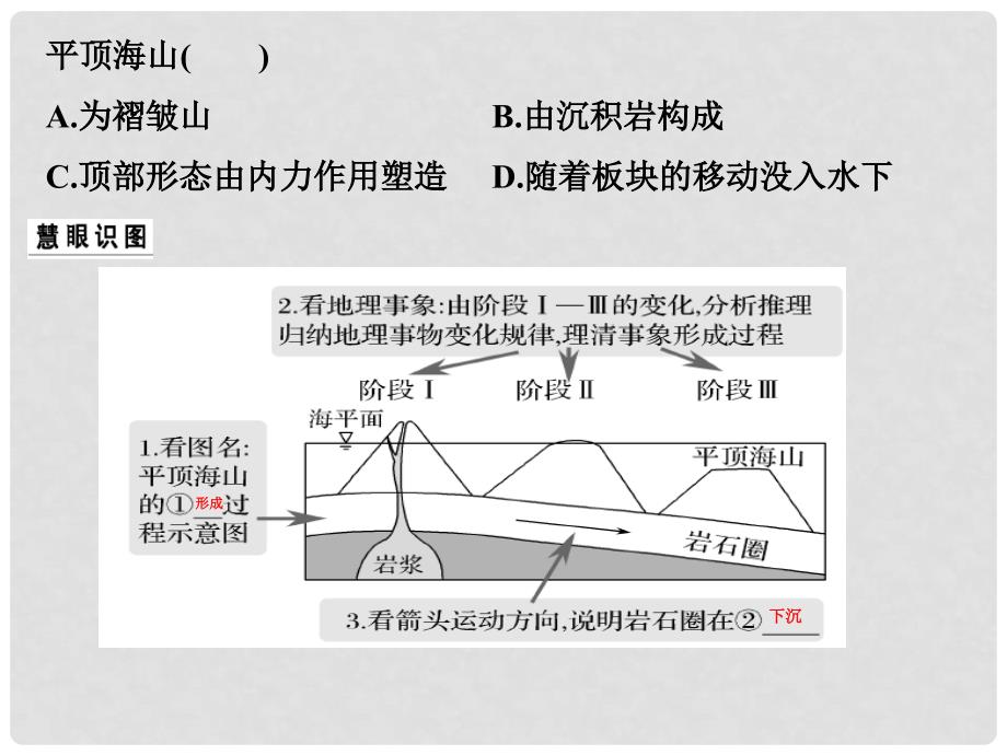 高考地理二轮复习 第一部分 技能培养 技能四 类型二 四类常考地理示意图的判读课件_第2页