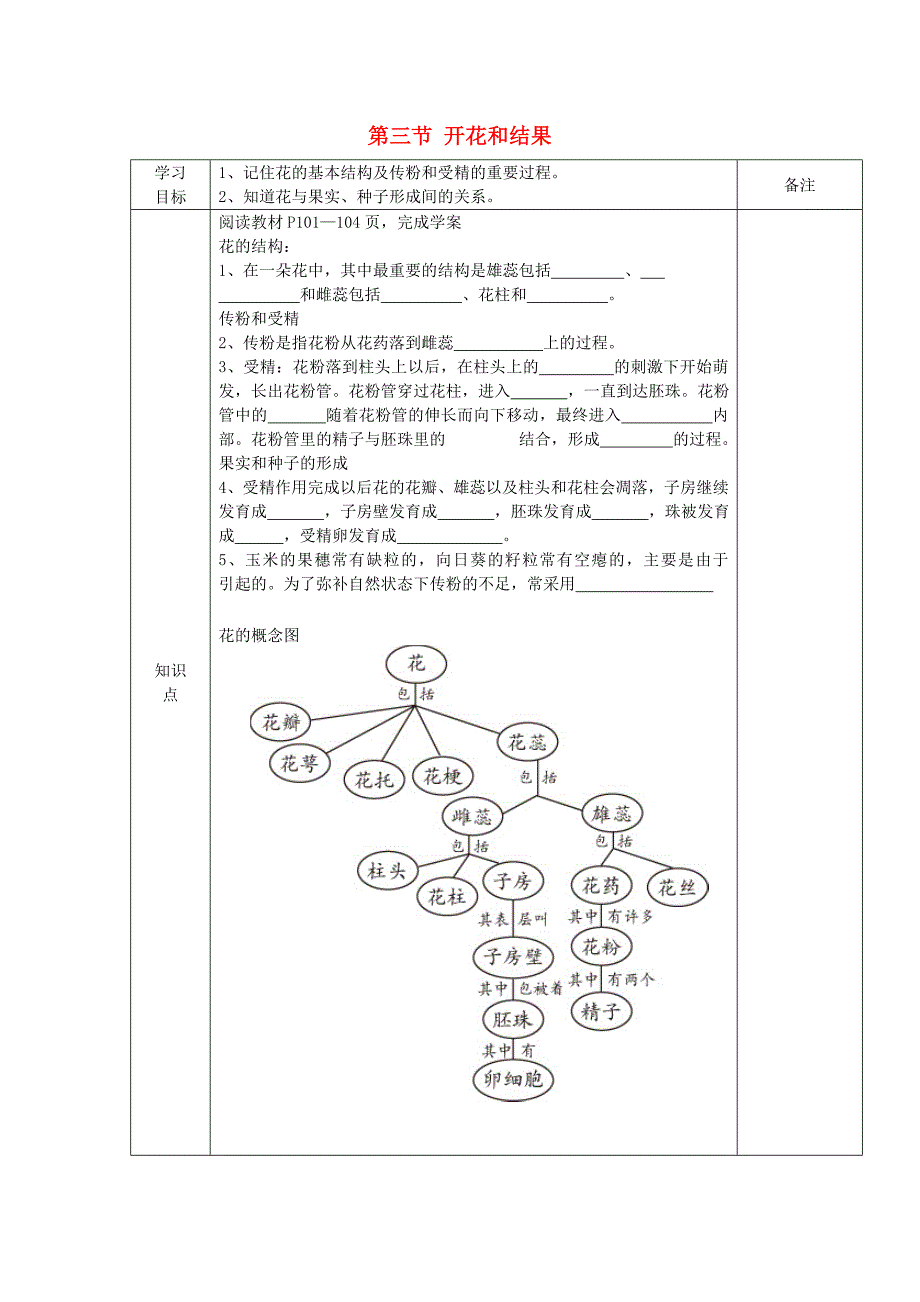 七年级生物上册第三单元第二章第三节开花和结果导学案无答案新版新人教版通用_第1页