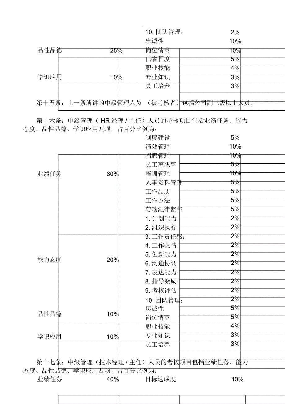 优秀绩效考核设计方案范本_第5页