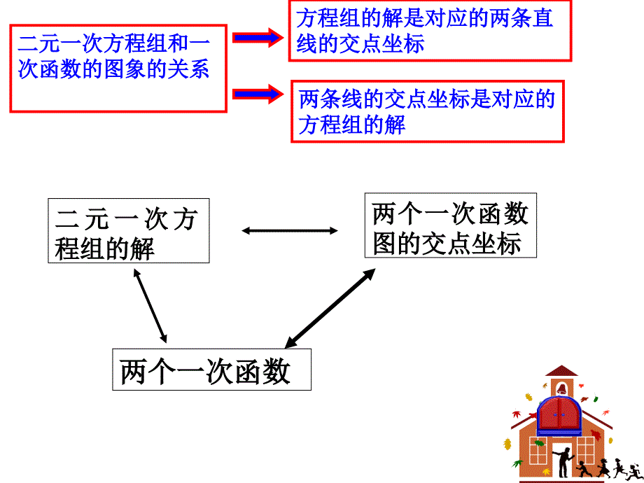 二元一次方程组与一次函数复习_第4页