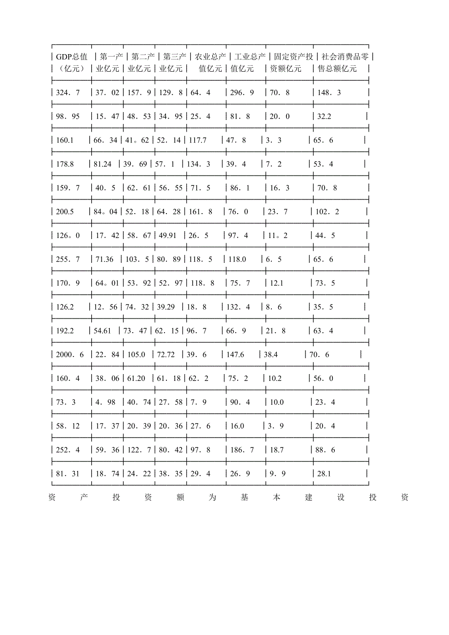 合肥现代物流园区可行性研究报告2战略意义_第3页