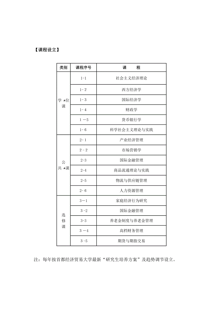 首经贸经济学院国民经济学——经济政策资讯分析方向在职研究生班招生_第4页