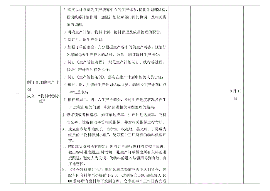 产能提升方案.doc_第2页