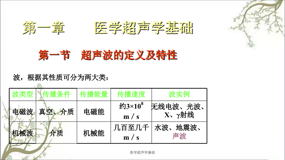 医学超声学基础课件_第1页