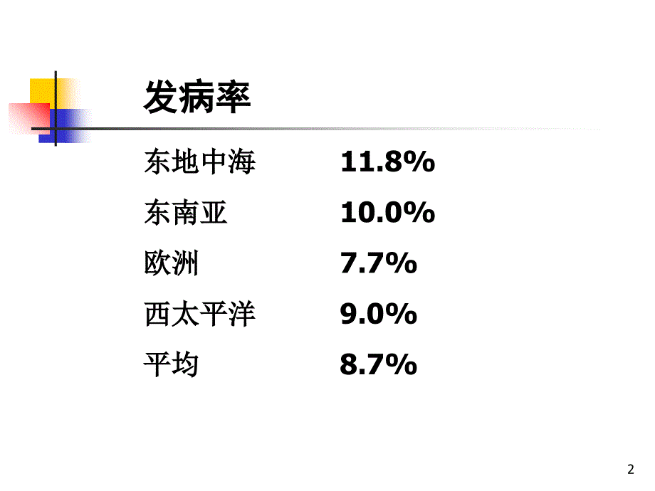 医院感染控制与消毒质量监测929文档资料_第2页