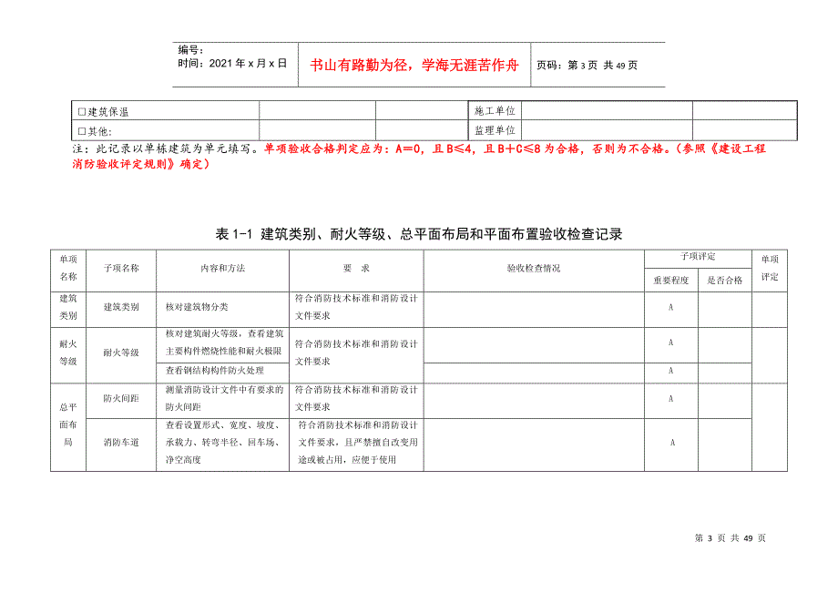 武汉市消防竣工验收记录表_第3页