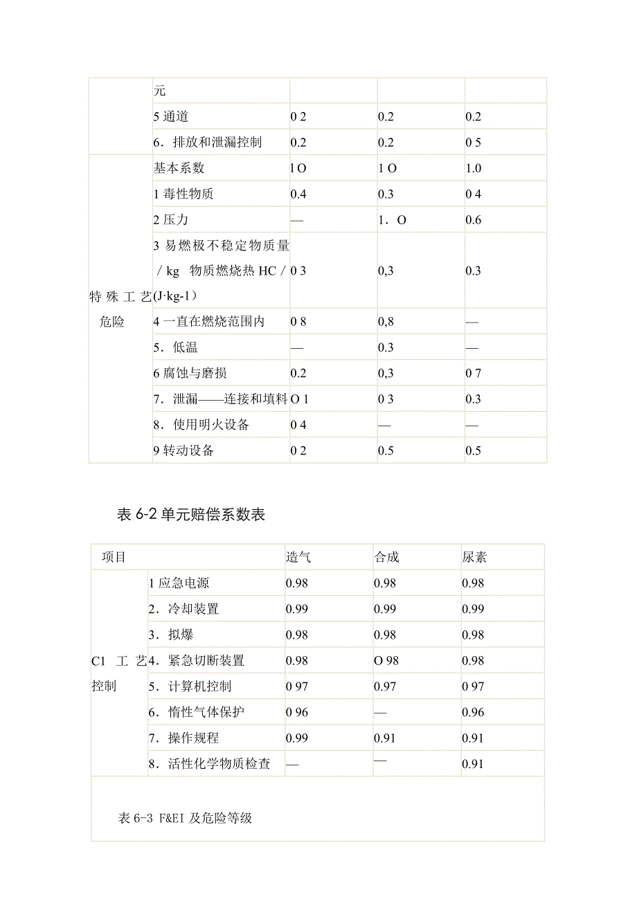 2023年安全评价师自测考试案例分析题_第3页