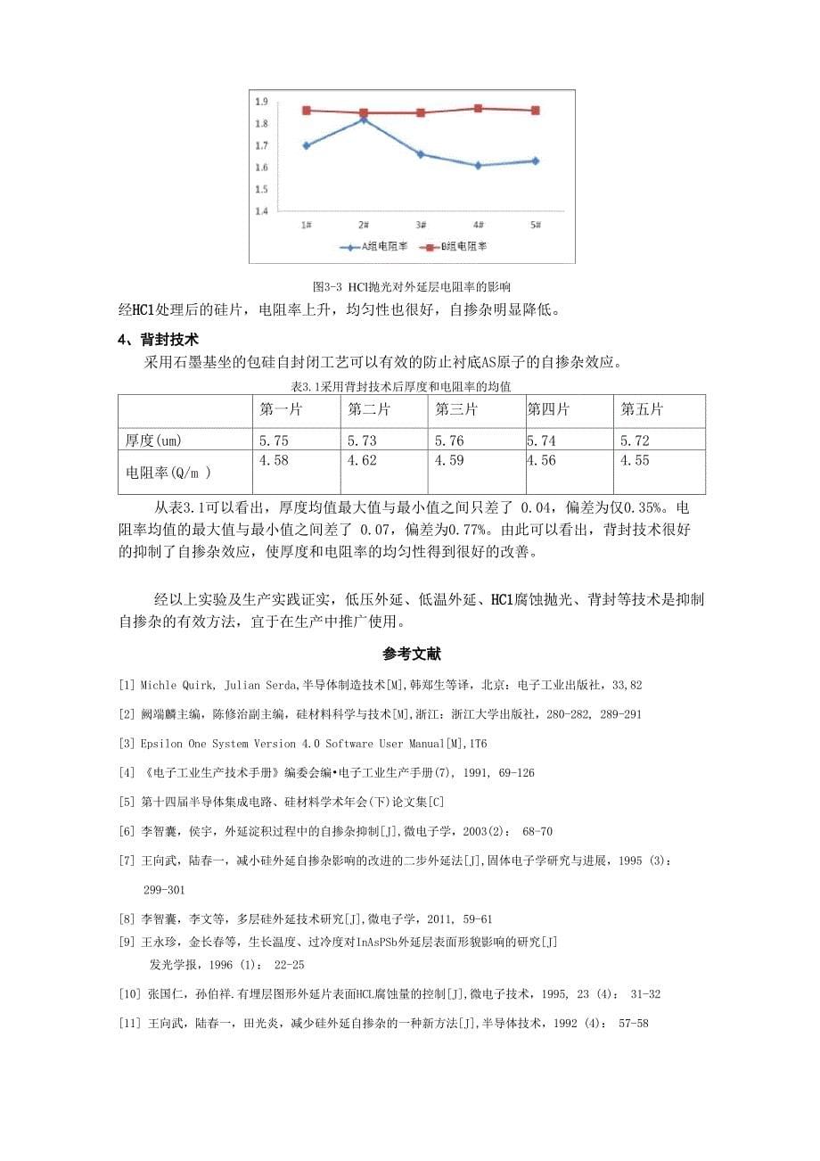 外延抑制自掺杂技术简介_第5页