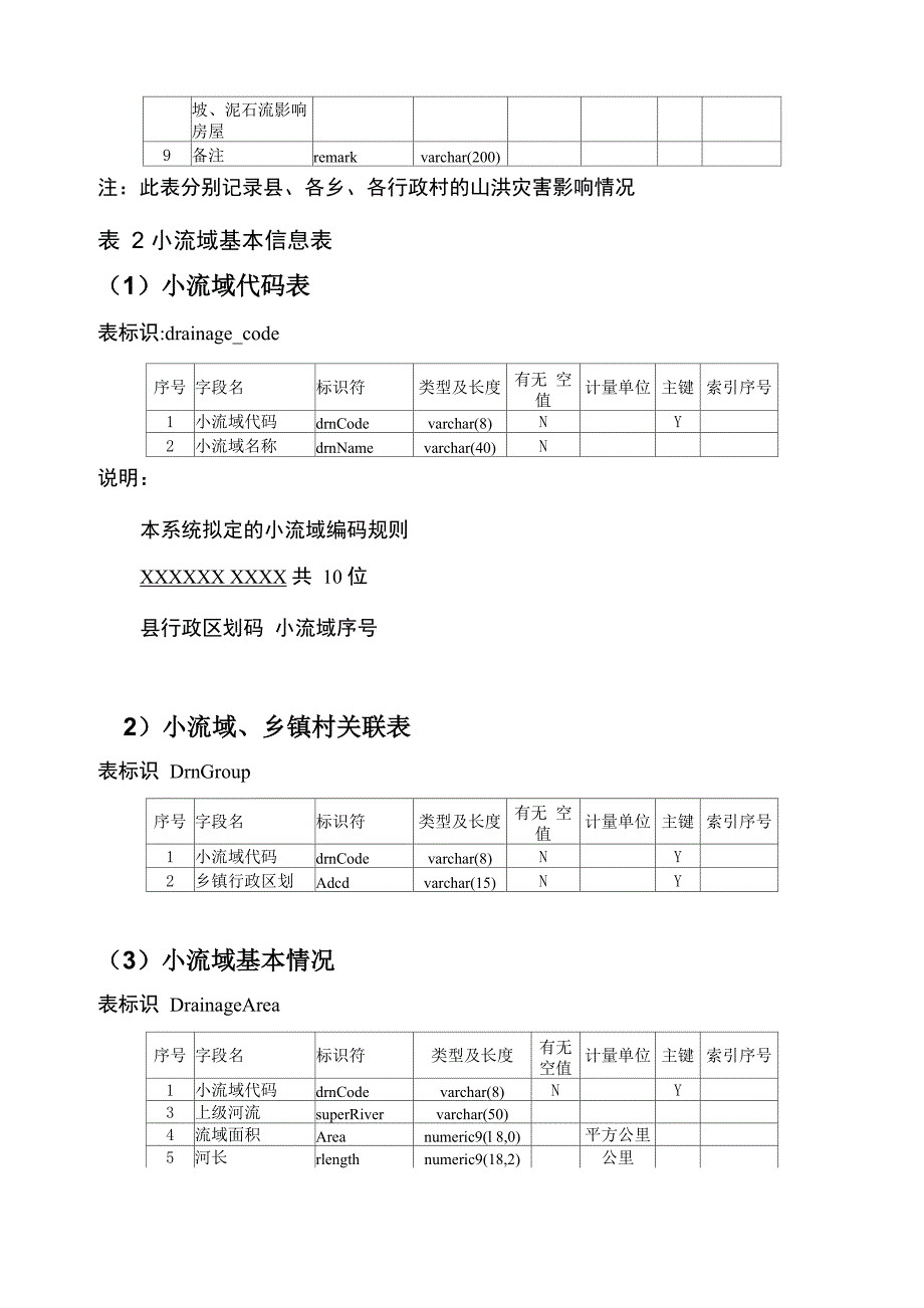 山洪灾害专题数据库表结构_第4页