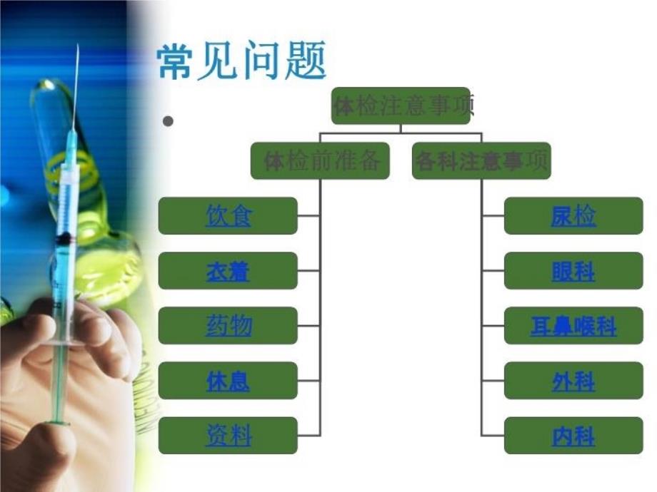 最新大体检注意事项PPT课件_第3页