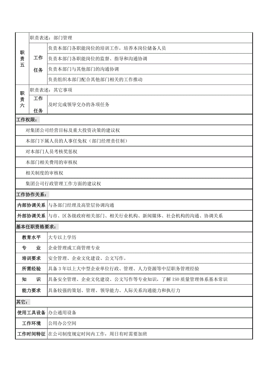 行政部岗位说明书案例推荐_第2页