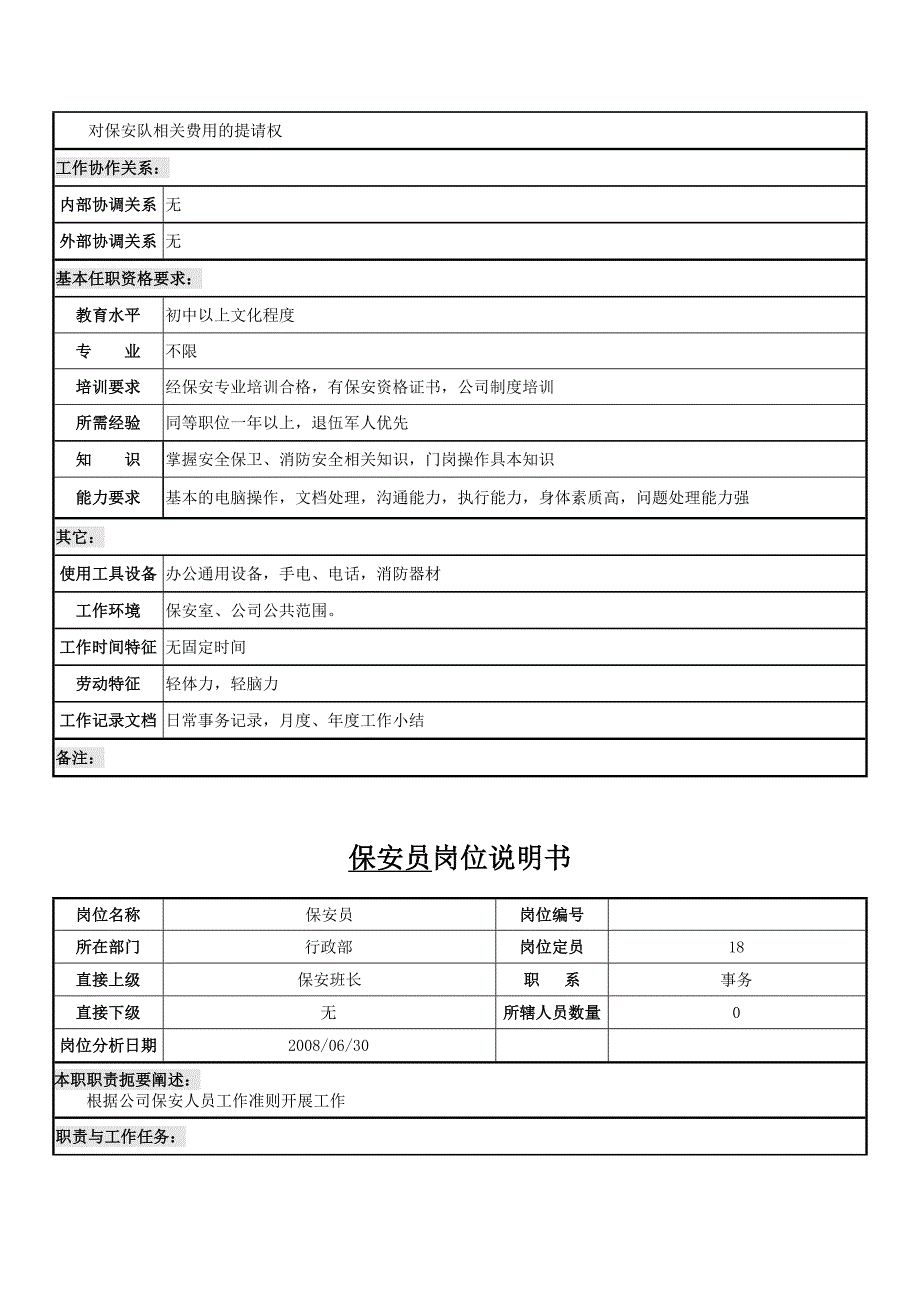 行政部岗位说明书案例推荐_第4页