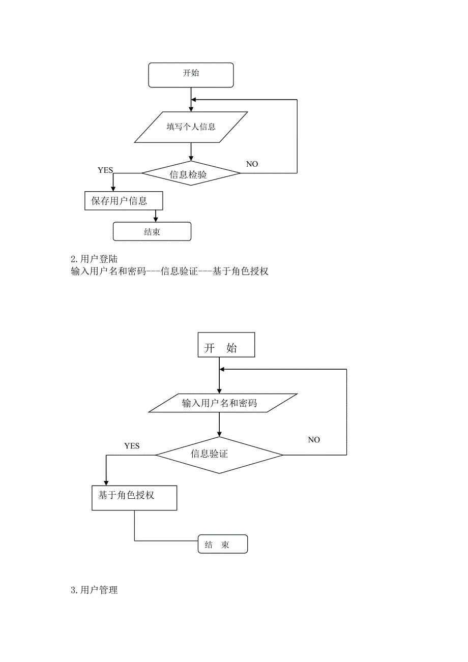 简易BBS论坛需求分析 (2)_第4页