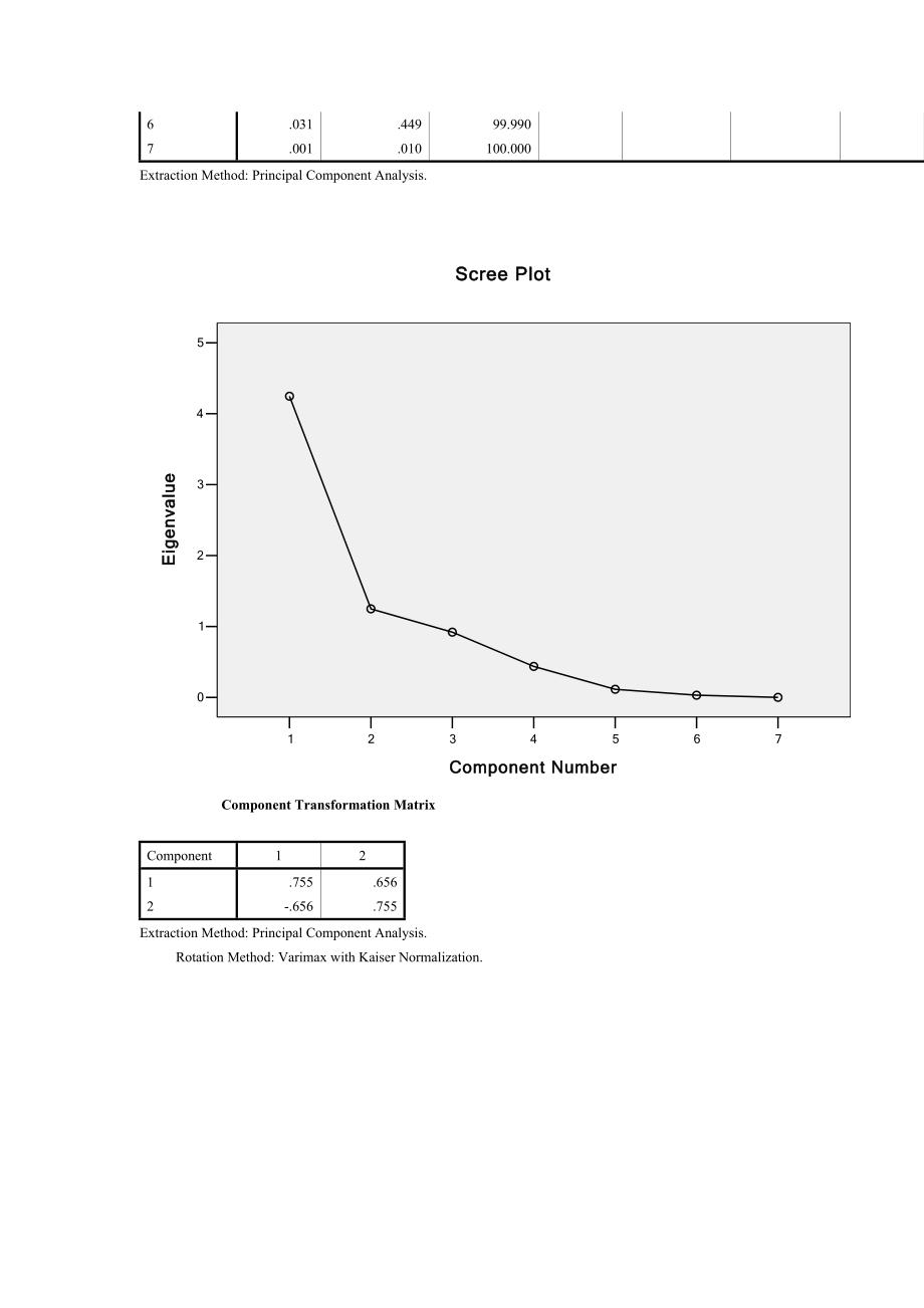因子分析作业_第4页