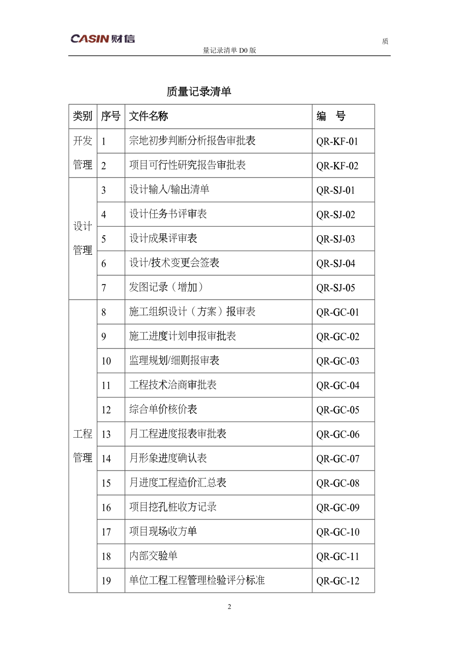 工程部所有文件表格cnuv_第2页