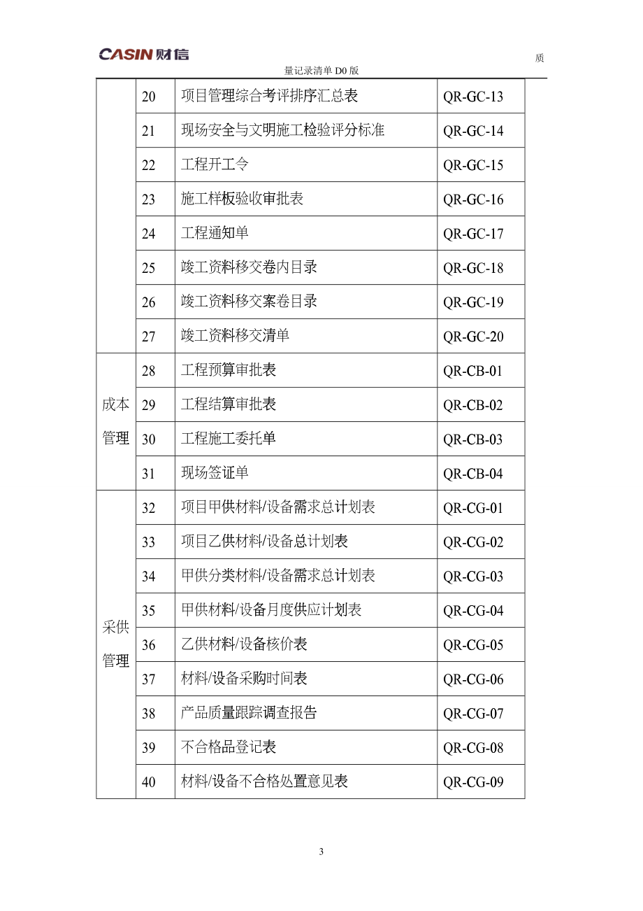 工程部所有文件表格cnuv_第3页