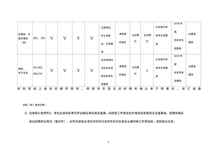 卫生专业技术资格考试_第5页