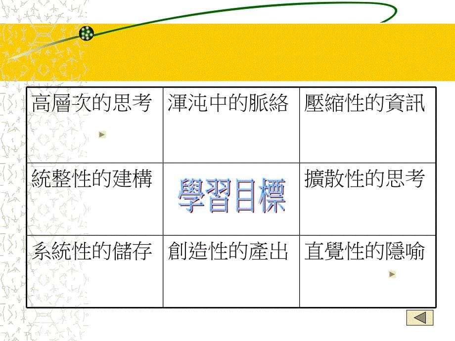 有效的知识ppt_第5页