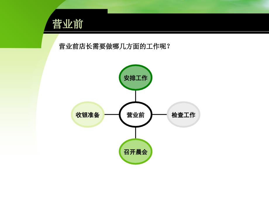 店长工作流程PPT课件_第4页