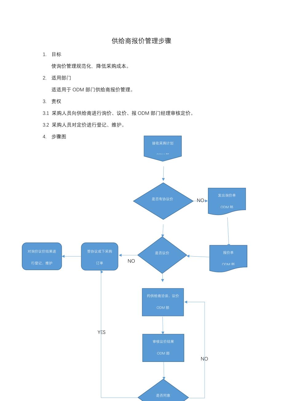 供应商报价作业流程.docx_第1页