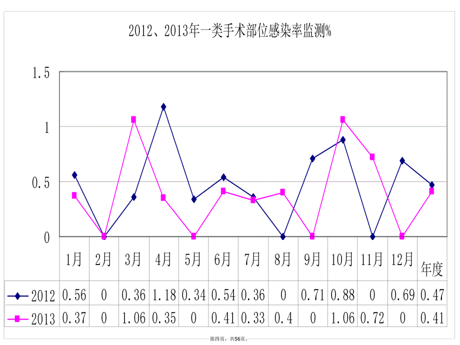 侵入性操作相关感染预防与控制学习资料_第4页