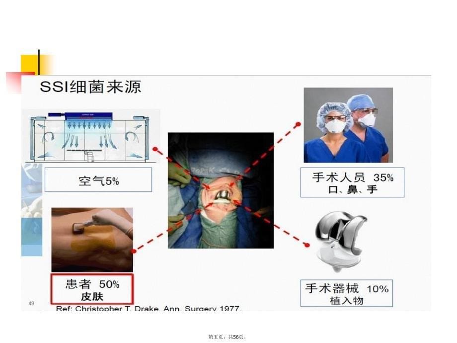 侵入性操作相关感染预防与控制学习资料_第5页